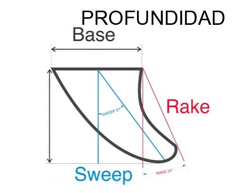 quillas para tablas de surf de madera